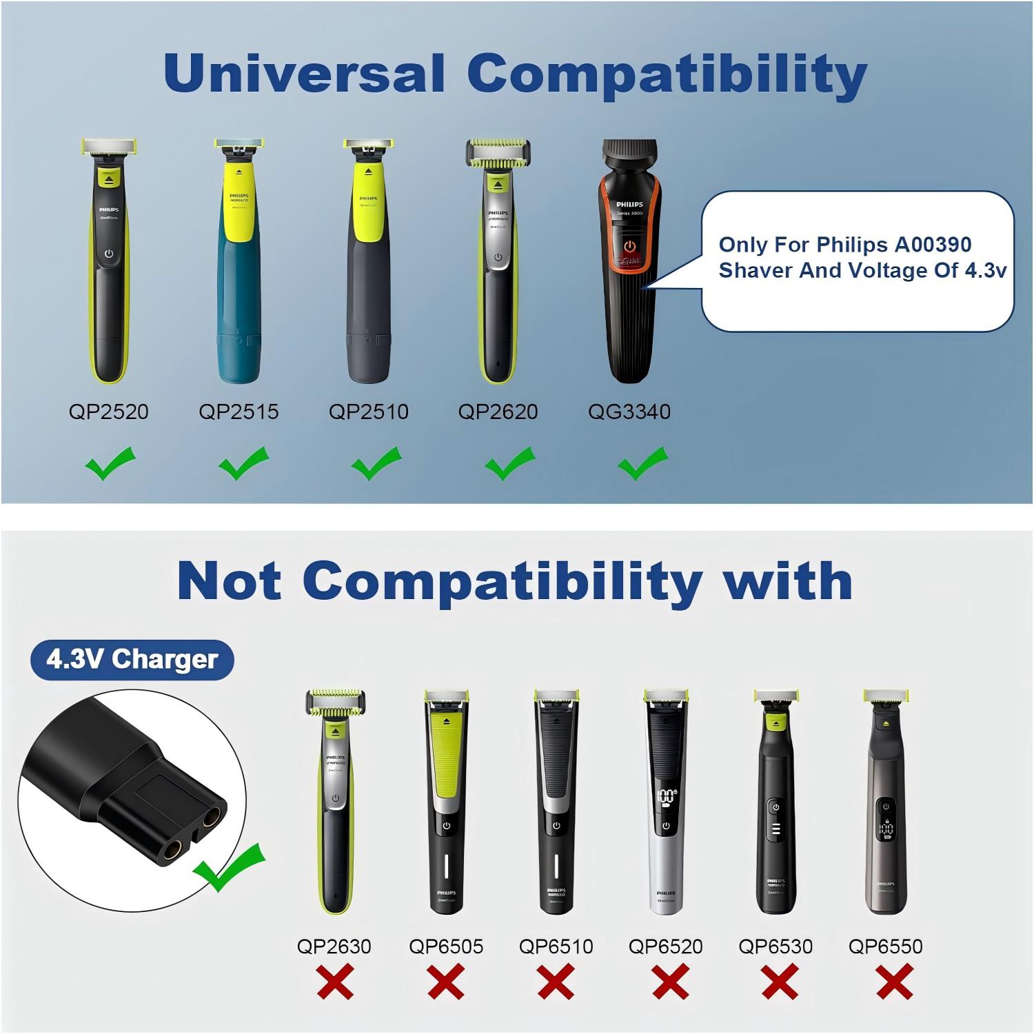 Brangdy 4.3V Shaver Replacemen - Men'S Grooming Trimmer 评论和价格